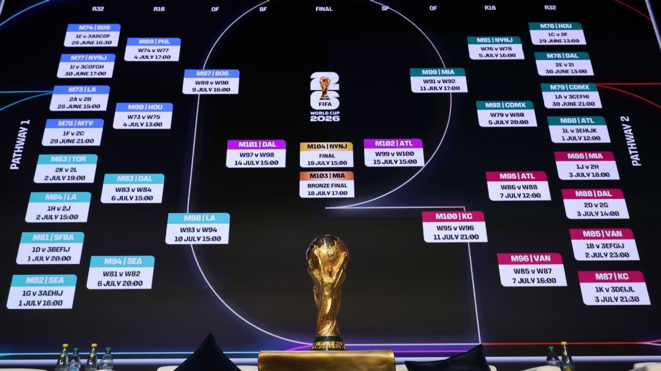 Predicciones Futbol Análisis y Apuestas para la Temporada 2023